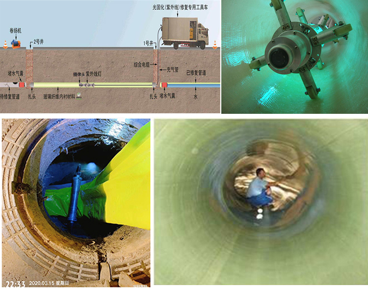 南京UV-CIPP内衬修复