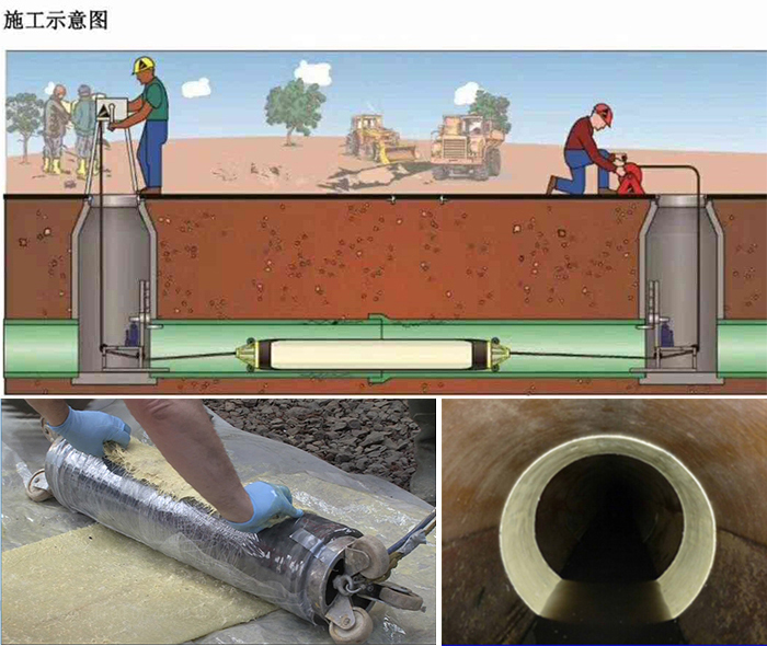 南京管道局部点状修复